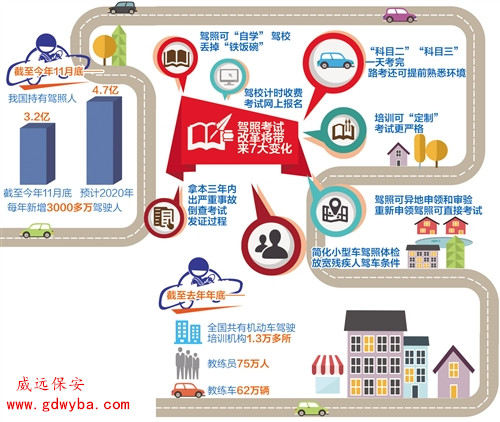 東莞保安公司威遠獲悉，我國將首次推行小型汽車駕駛培訓(xùn)自學(xué)直考